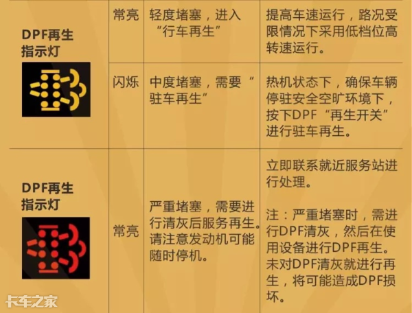 國六車型限速限扭問題頻發(fā)，可能不是質(zhì)量問題，而是你還不會用