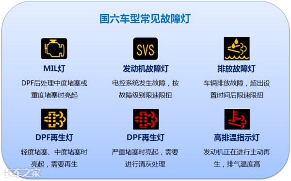 國六車型限速頻發(fā)，可能不是質量問題，而是你還不會用