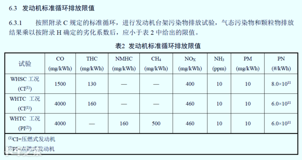 國六車型限速限扭問題頻發(fā)，可能不是質(zhì)量問題，而是你還不會用