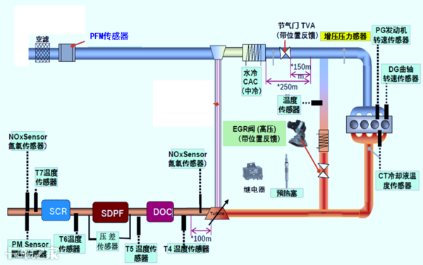 國六車型限速限扭問題頻發(fā)，可能不是質(zhì)量問題，而是你還不會用