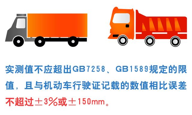 重磅，新國標來了！機動車檢驗有大變化！