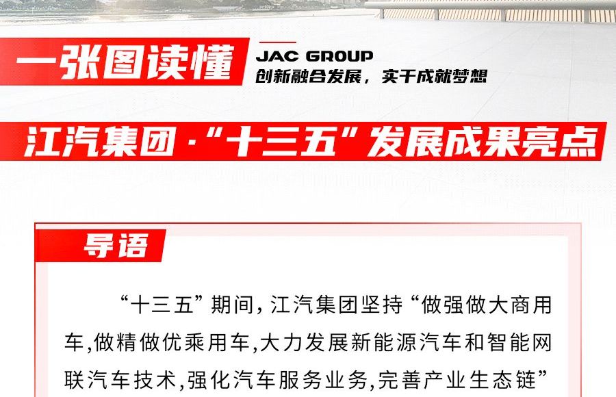 回眸“十三五” ，江汽集團交出怎樣的答卷？